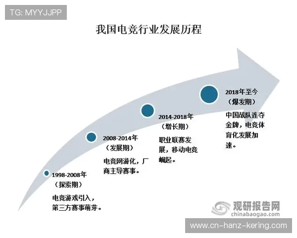 电竞行业崛起与未来发展趋势分析 全球电竞市场竞争态势与创新模式探讨 电竞行业崛起与未来发展趋势分析 全球电竞市场竞争态势与创新模式探讨