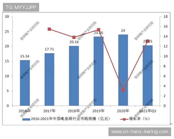 电竞产业崛起与发展趋势分析：机遇挑战与未来前景探讨