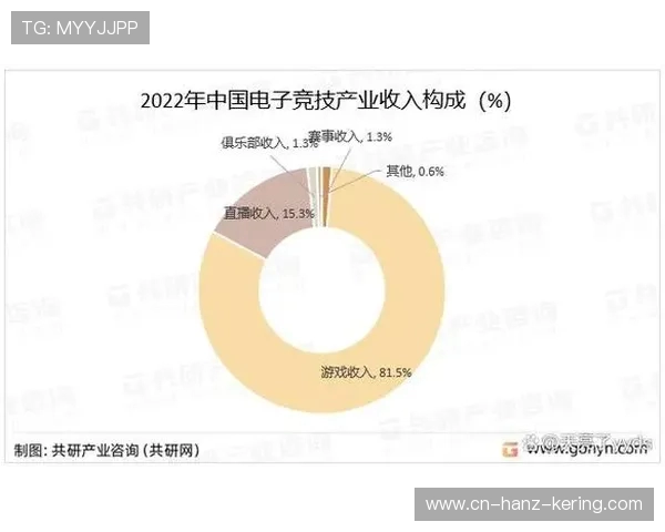 全球电竞产业崛起推动年轻文化融合与数字竞技未来发展趋势分析